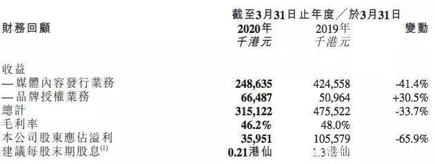 优酷爱奇艺发片单，一国产动画因角色染发等问题被投诉整改