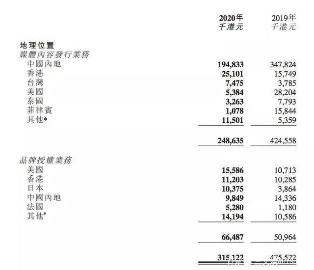 优酷爱奇艺发片单，一国产动画因角色染发等问题被投诉整改