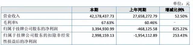 《斗罗大陆》漫画一年卖200多万册，风炫文化2021年收入4200万元