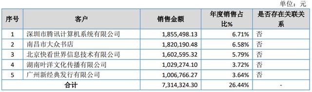 《斗罗大陆》漫画一年卖200多万册，风炫文化2021年收入4200万元