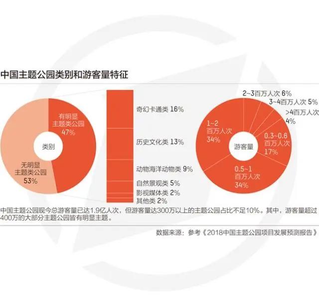 索尼主题公园角逐中国二线城市，蜘蛛侠最具商业价值