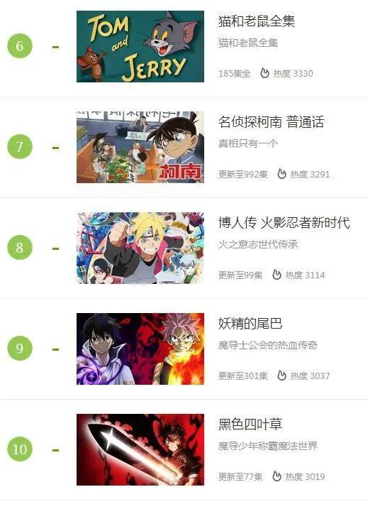 童趣动漫周刊（2019.3.25-2019.3.29）