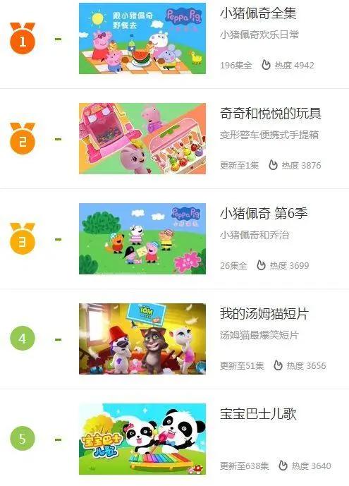 童趣动漫周刊（2019.3.25-2019.3.29）