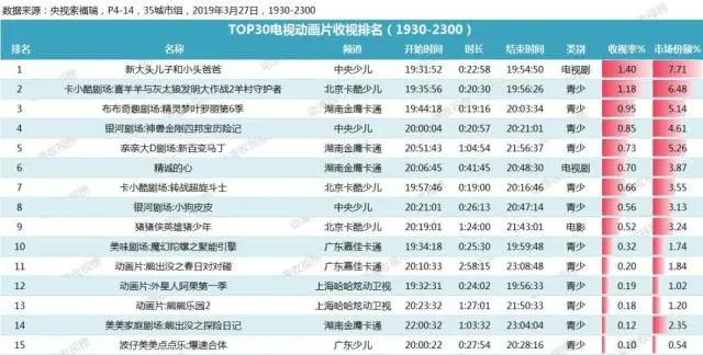童趣动漫周刊（2019.3.25-2019.3.29）