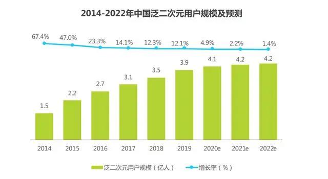 网文漫改，国漫产业提速之路？