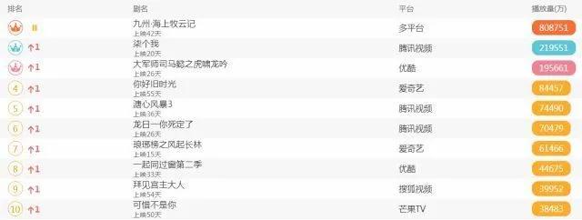 第一聚焦IP：12月行业资讯大男主权谋剧杀出重围