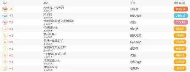 第一聚焦IP:12月行业资讯大男主权谋剧杀出重围