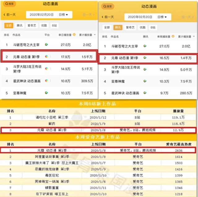 《元尊》动态漫画好评不断，口碑作品如何打造