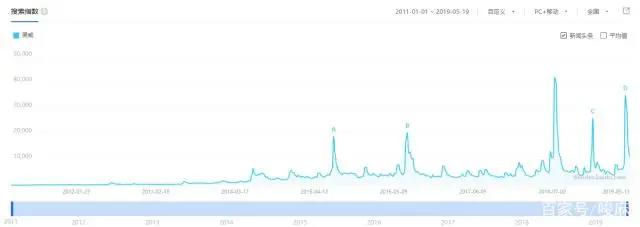 网易与漫威的22个月