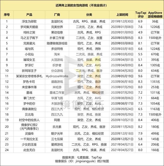 女性向游戏难复制下一个“恋与”，从日本游戏能取到什么经？