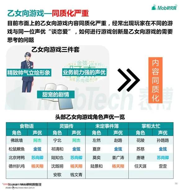 女性向游戏难复制下一个“恋与”，从日本游戏能取到什么经？