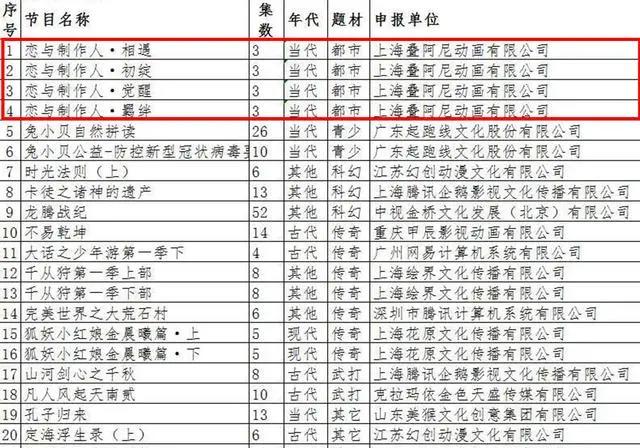 《恋与制作人》将拍动画片，一共有12集，今年播出来得及吗？