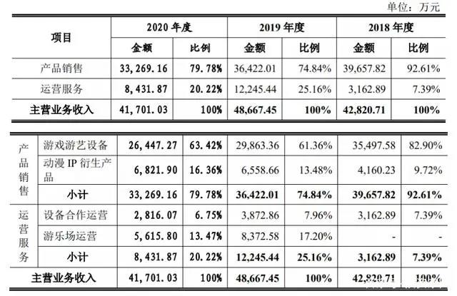 一年狂捞95亿，奥特曼如何“收割”几代人的钱包