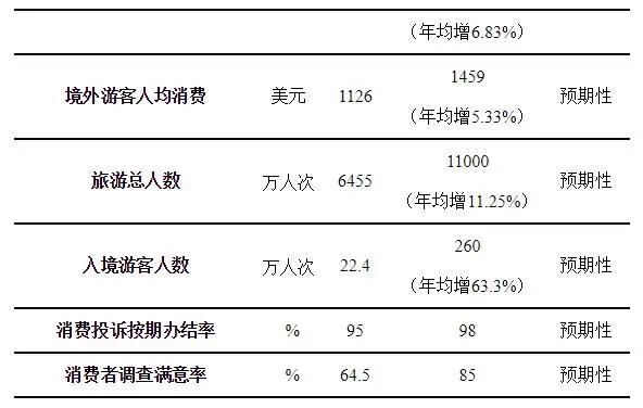 海南：支持游戏动漫产业发展壮大电竞消费