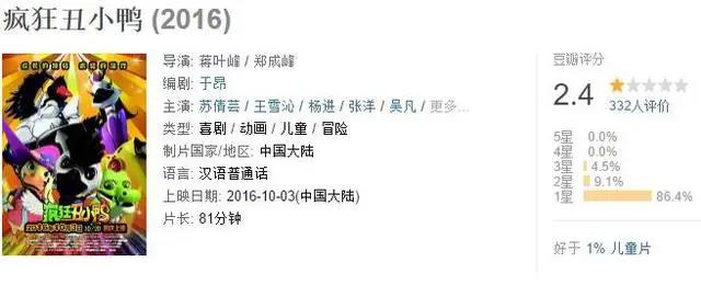 豆瓣0评分！总票房仅226万，惹怒网友：这些垃圾导演就知道恶心人