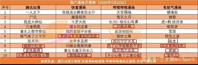 阿里大文娱一季度再亏45亿元，爱奇艺会员数增1200万