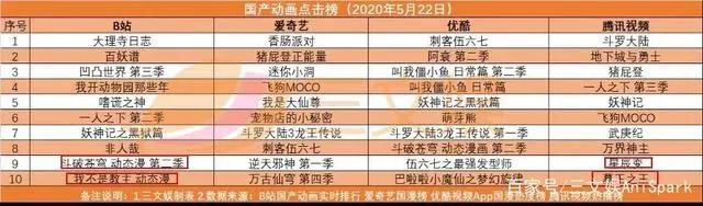 阿里大文娱一季度再亏45亿元，爱奇艺会员数增1200万