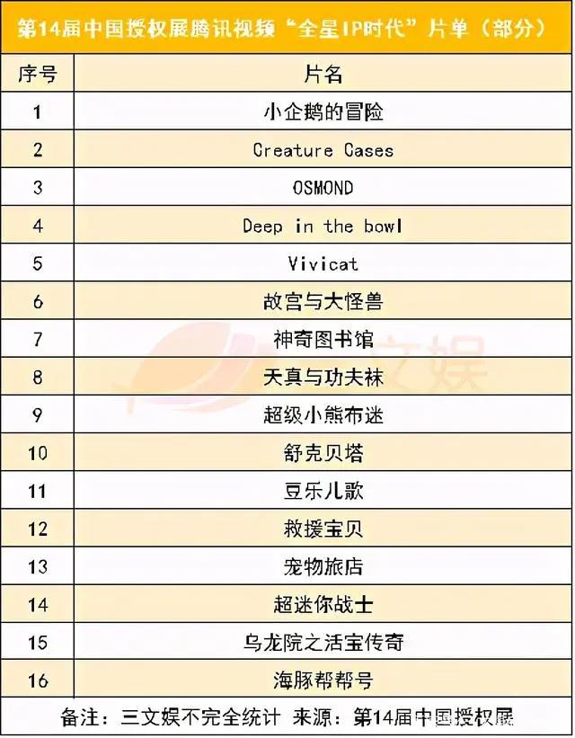 腾讯视频爱奇艺发片单，《鬼灭之刃》剧场版10天破100亿日元