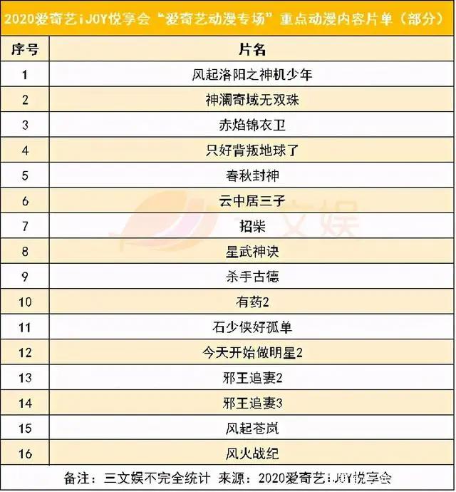 腾讯视频爱奇艺发片单，《鬼灭之刃》剧场版10天破100亿日元
