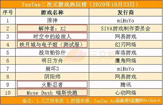 腾讯视频爱奇艺发片单，《鬼灭之刃》剧场版10天破100亿日元