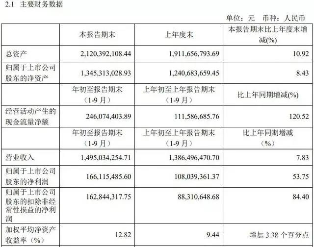 腾讯视频爱奇艺发片单，《鬼灭之刃》剧场版10天破100亿日元