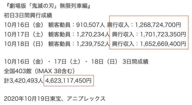 腾讯视频爱奇艺发片单，《鬼灭之刃》剧场版10天破100亿日元