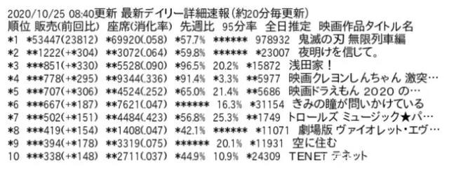 腾讯视频爱奇艺发片单，《鬼灭之刃》剧场版10天破100亿日元