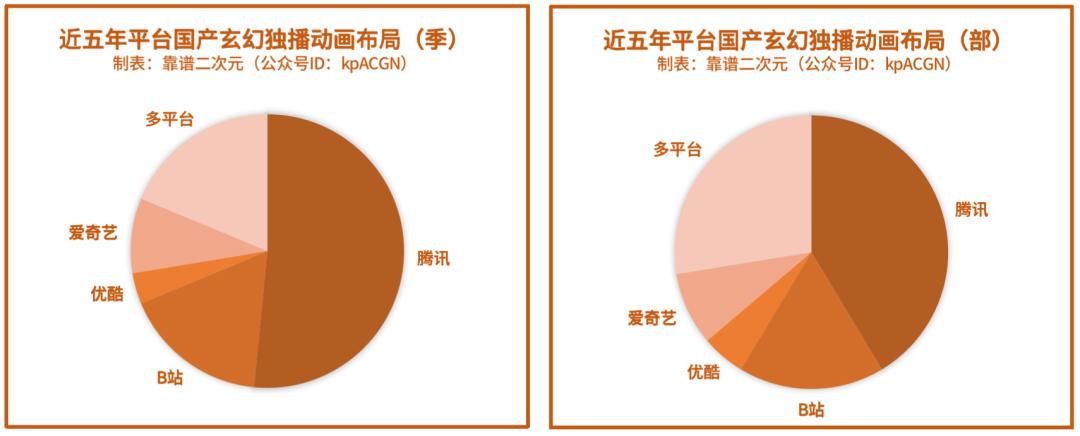 「玄幻动画」才是真正的国漫之光