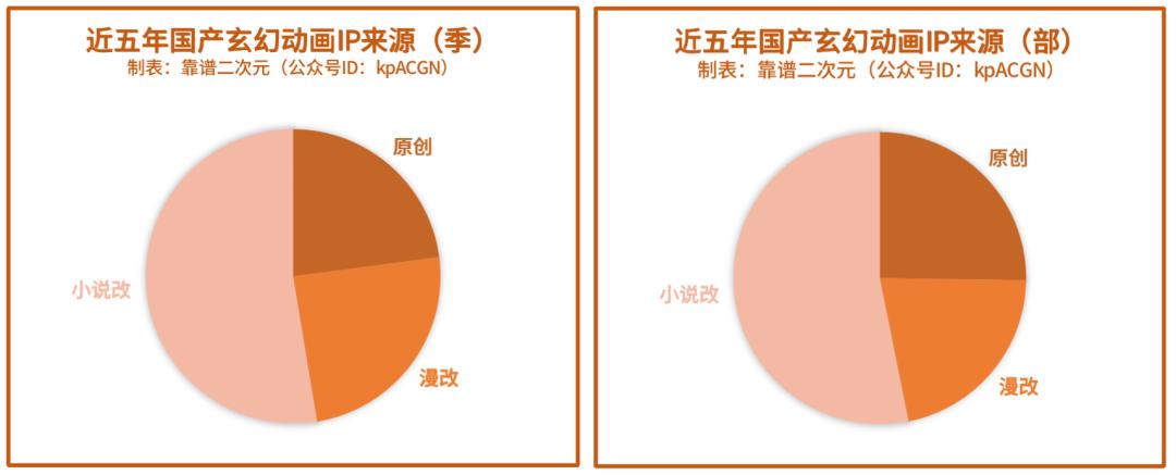 「玄幻动画」才是真正的国漫之光