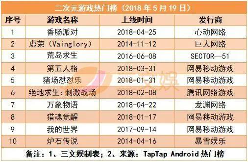 暴走漫画无限期关停，《英雄烈士保护法》施行