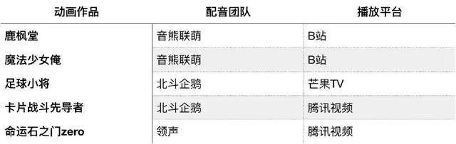 为了中国市场，日本版权方开始为新番制作中文版了