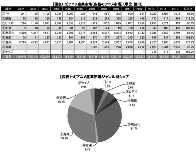 为了中国市场，日本版权方开始为新番制作中文版了