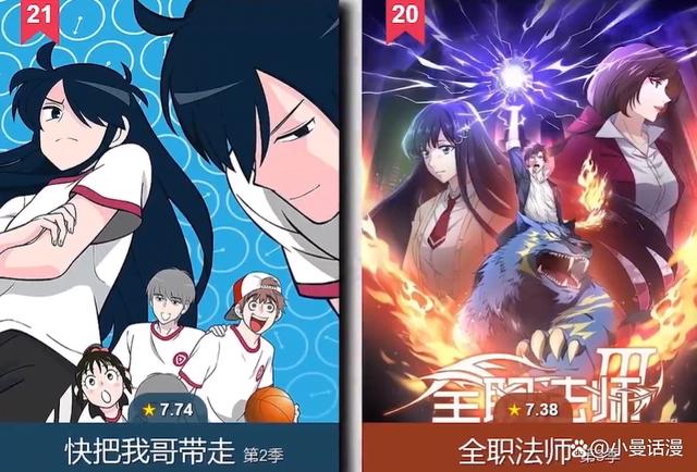 国产动画在国外网站上的人气排名，你会把票投给哪一部作品