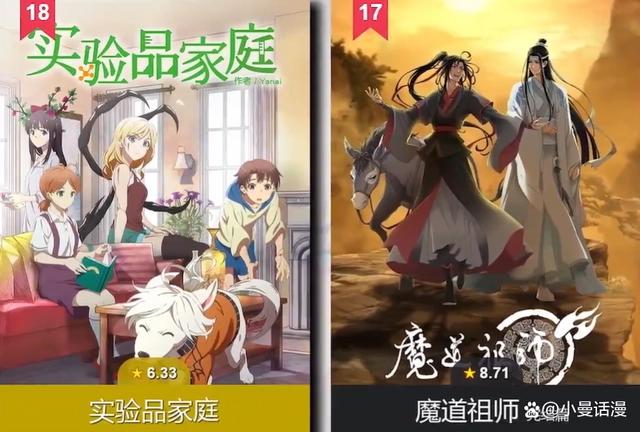 国产动画在国外网站上的人气排名，你会把票投给哪一部作品