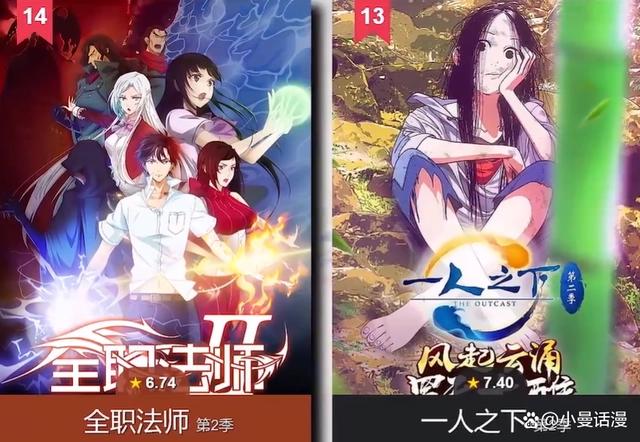 国产动画在国外网站上的人气排名，你会把票投给哪一部作品