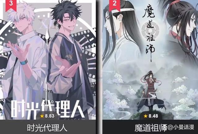 国产动画在国外网站上的人气排名，你会把票投给哪一部作品