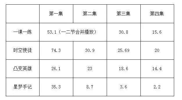 从四月新番，看国产动画这一年来的“变与不变”