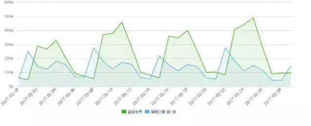 从四月新番，看国产动画这一年来的“变与不变”