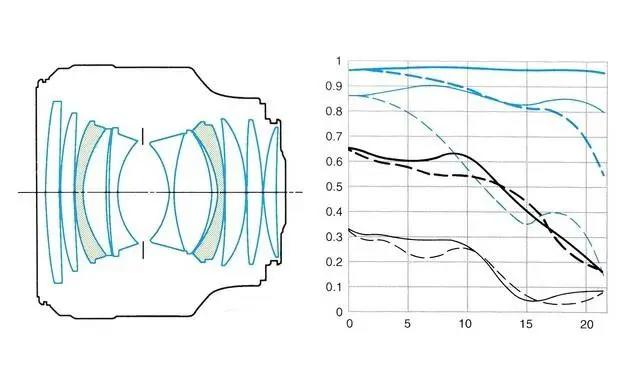 夜神传奇佳能RF50mmF1.2镜头的前世今生