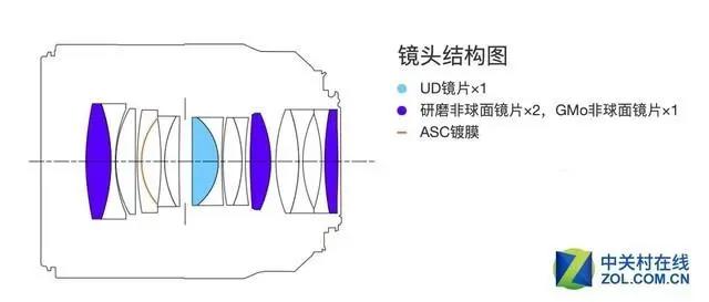 夜神传奇佳能RF50mmF1.2镜头的前世今生