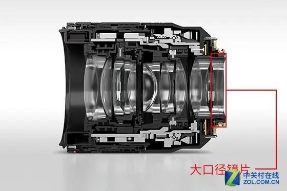 夜神传奇佳能RF50mmF1.2镜头的前世今生