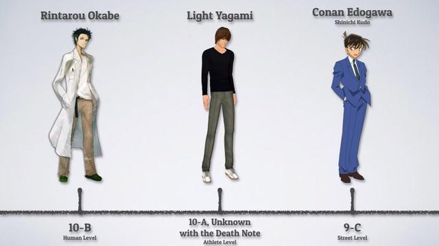 海外网友制作日漫主角战力榜！柯南、机器猫、水冰月赫然在列