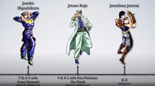 海外网友制作日漫主角战力榜！柯南、机器猫、水冰月赫然在列