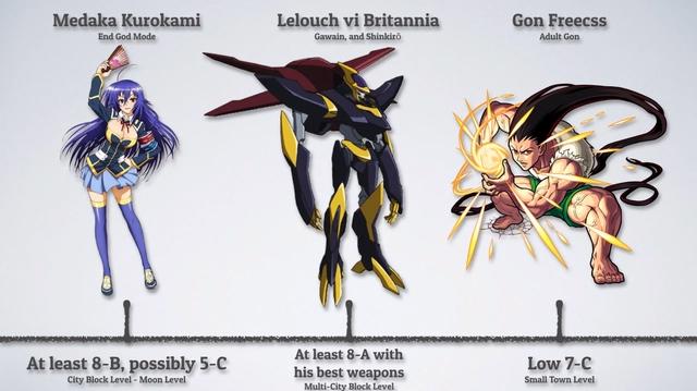 海外网友制作日漫主角战力榜！柯南、机器猫、水冰月赫然在列