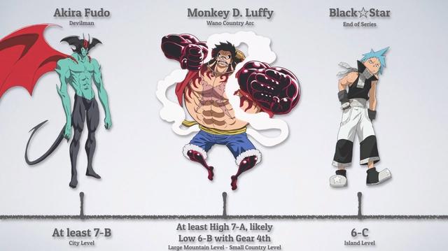 海外网友制作日漫主角战力榜！柯南、机器猫、水冰月赫然在列