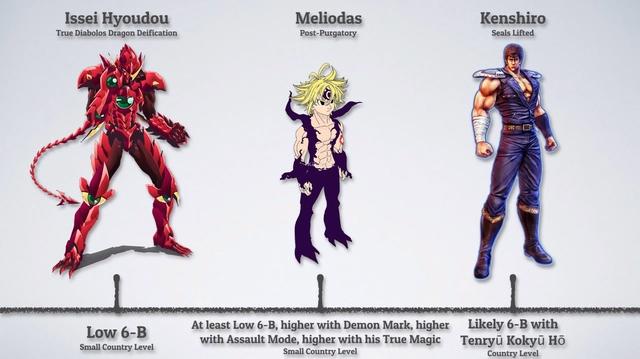 海外网友制作日漫主角战力榜！柯南、机器猫、水冰月赫然在列