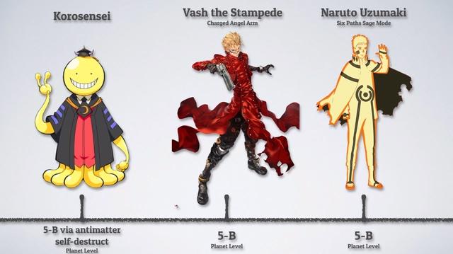 海外网友制作日漫主角战力榜！柯南、机器猫、水冰月赫然在列