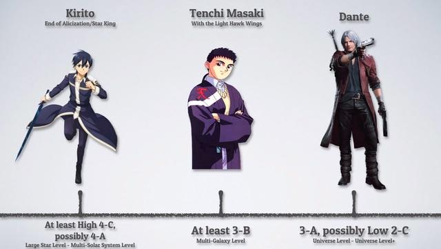 海外网友制作日漫主角战力榜！柯南、机器猫、水冰月赫然在列