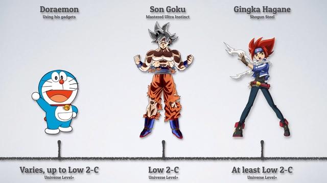 海外网友制作日漫主角战力榜！柯南、机器猫、水冰月赫然在列
