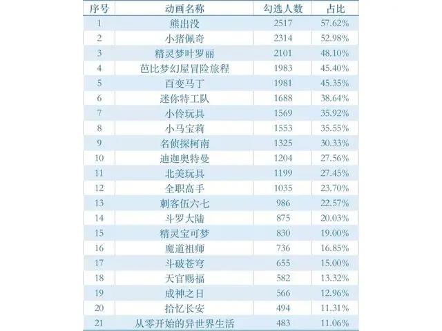 从《迪迦奥特曼》到《柯南》，盘点九大被禁播的“问题”动画